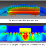 Cooling Flow and Characteristics Over Thermal Shims