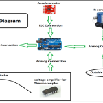 Data Acquisition Components