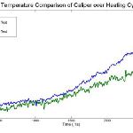 Temperature Comparison of Caliper

The temperature of the caliper was drastically reduced with the thermal shims installed. These results correlate closely to the CFD results.