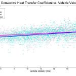 Effect of the Fan on the Rotor

These results show the effect of the fan and ducting blowing air into the rotor. As the vehicle is moving, the internal veins of the rotor are capable of flowing a large amount of air on their own. 